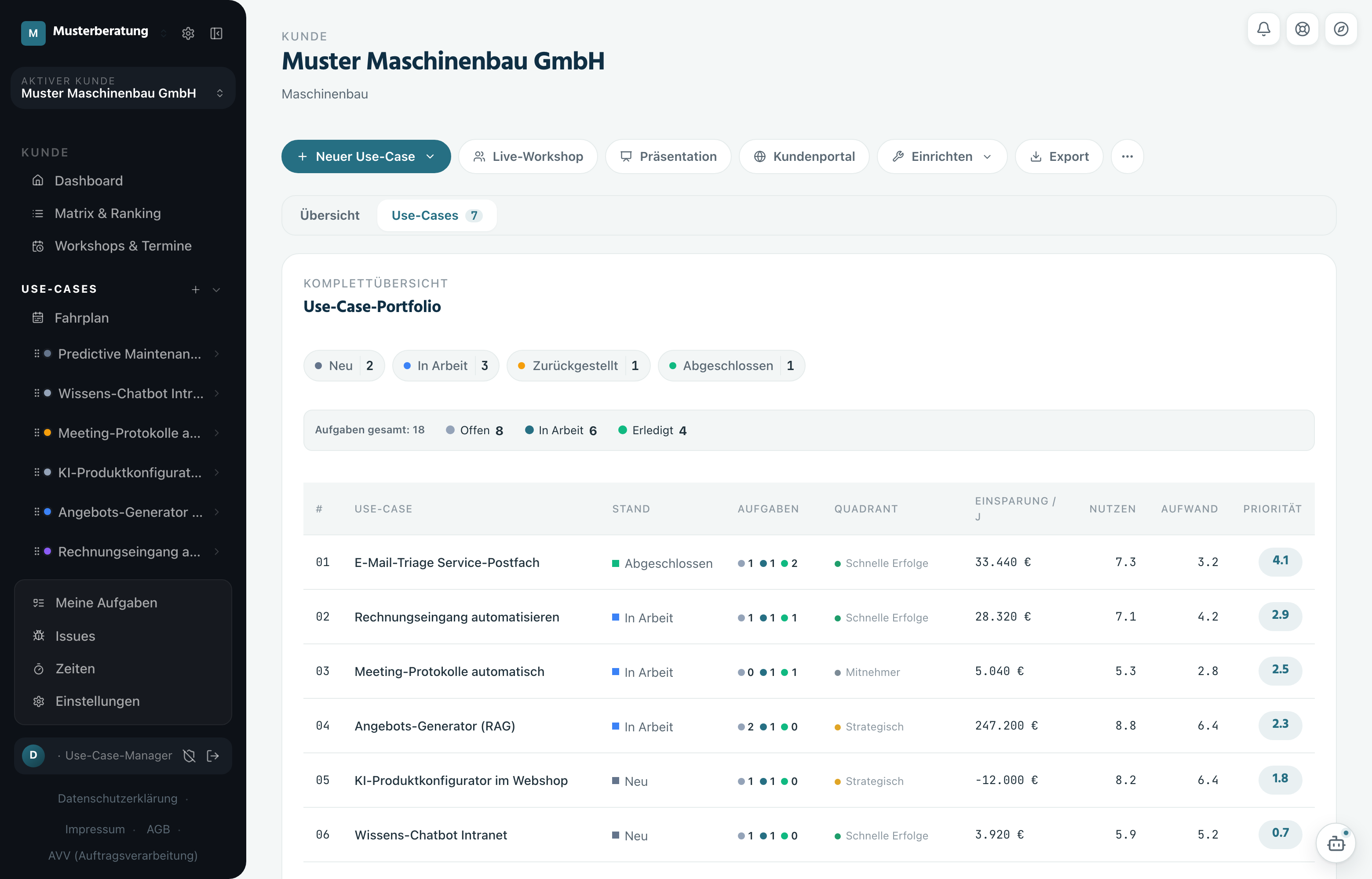 Ansicht „Use-Case-Portfolio“: Filter nach Bearbeitungsstand, eine Aufgabenübersicht und eine Tabelle mit Stand, offenen und erledigten Aufgaben, Quadrant, Einsparung pro Jahr sowie Nutzen-, Aufwand- und Prioritätswert je Anwendungsfall.